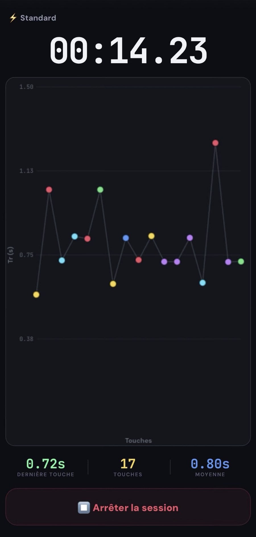 Application Powereact
