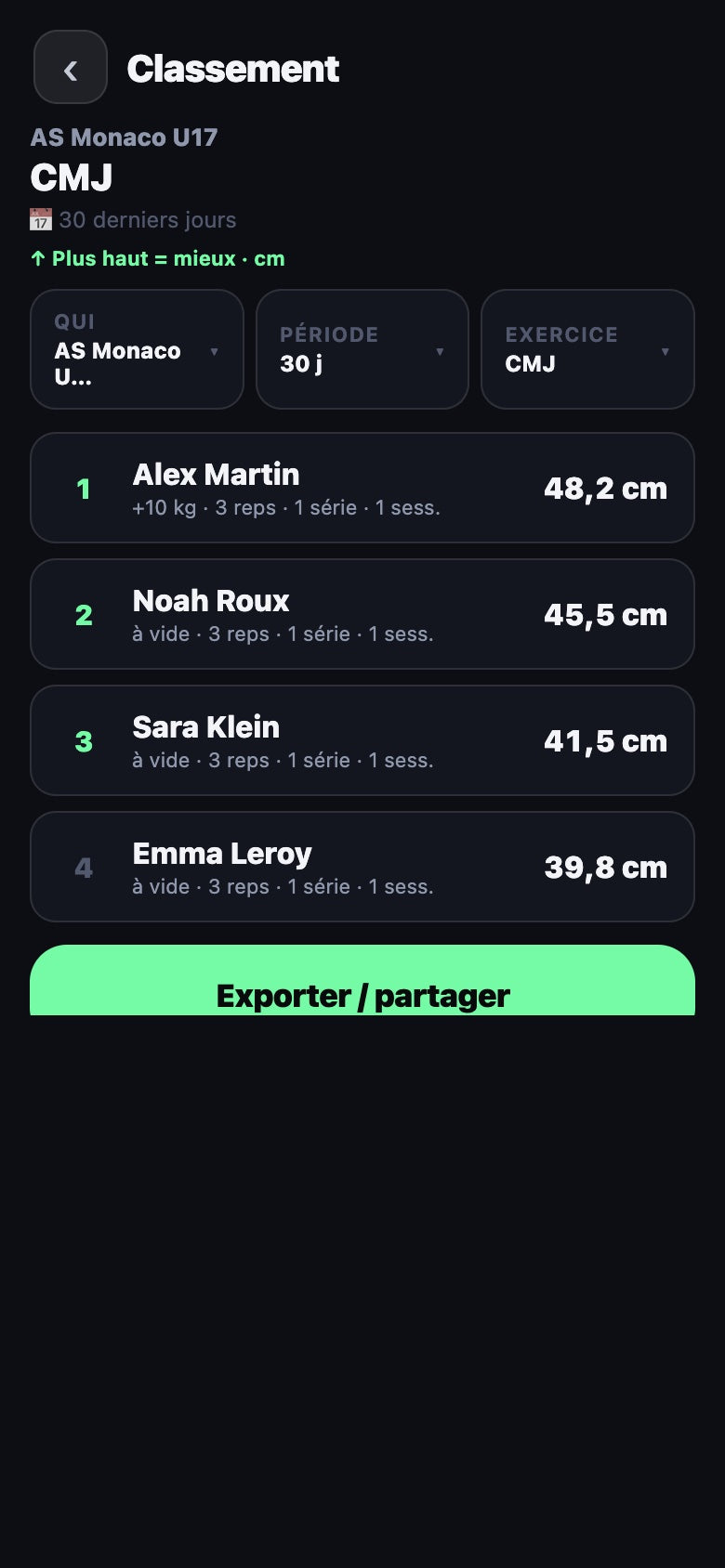 Application Powereact — classements et profils