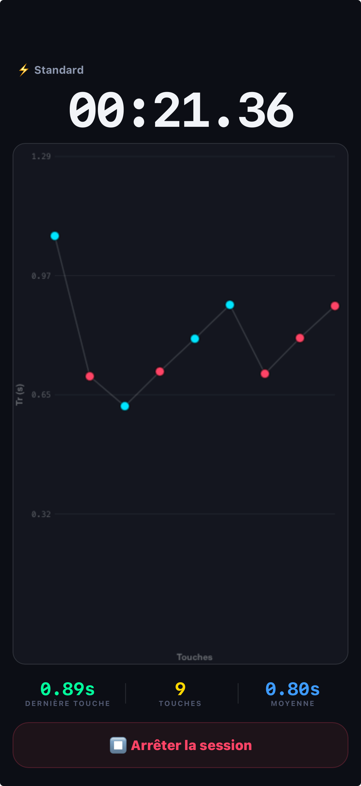 Application Powereact