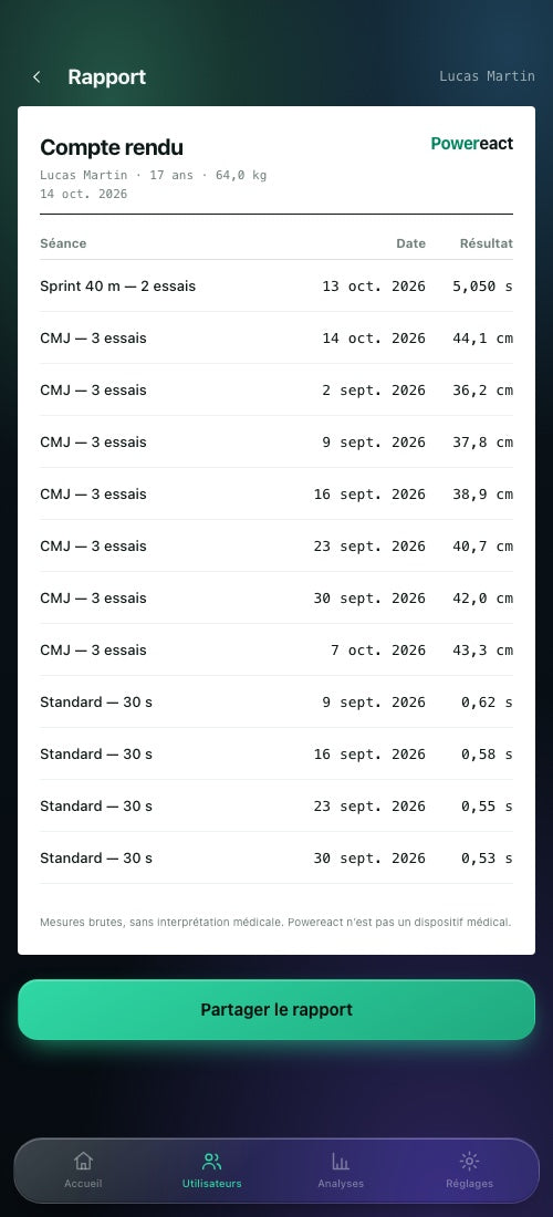 Application Powereact, rapport