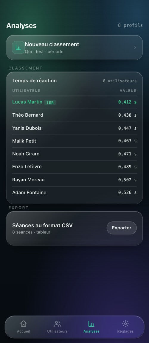 Application Powereact, plots lumineux : classement