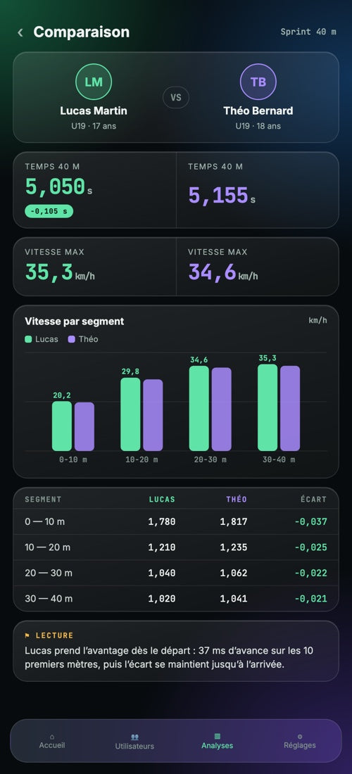 Application Powereact, comparaison