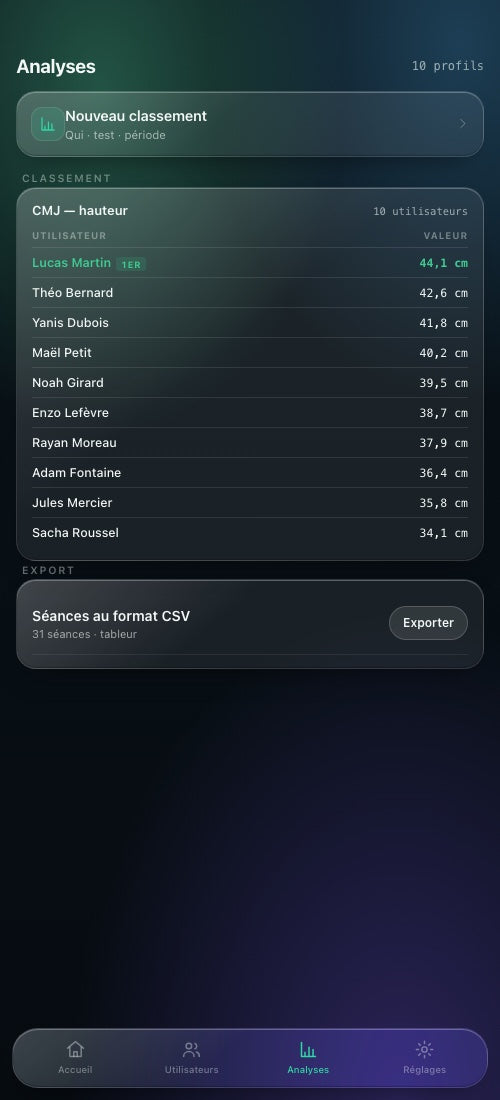 Application Powereact, classements