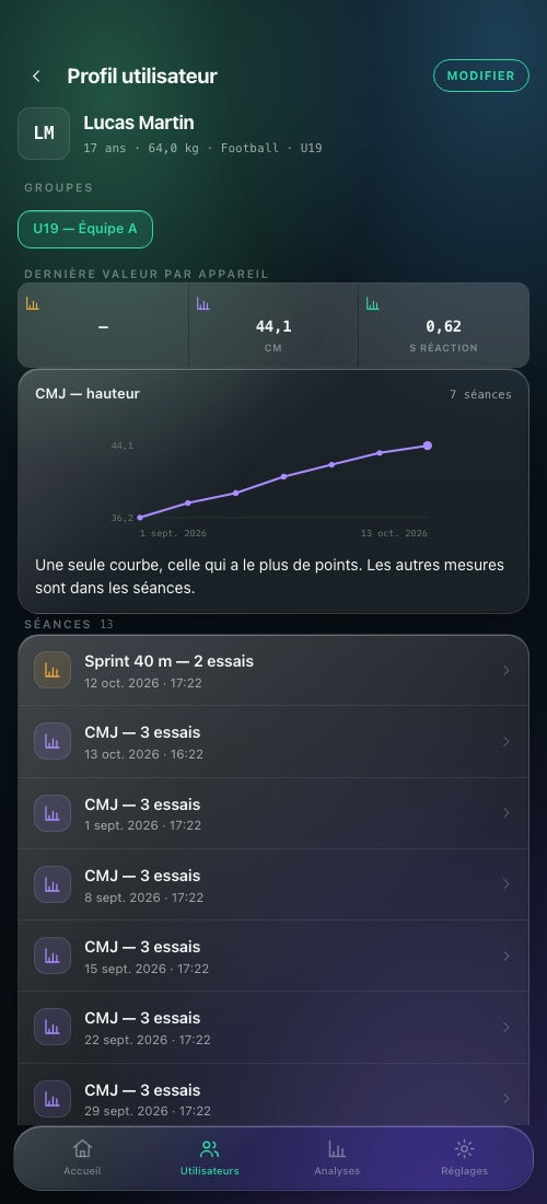 Application Powereact, progression