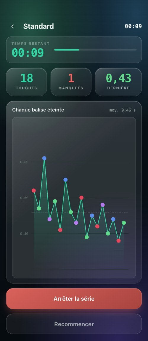 Application Powereact, plots lumineux : le graphique en direct