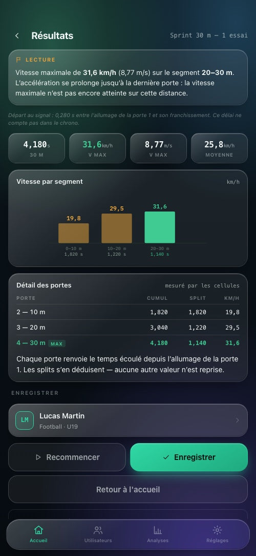 Application Powereact : bilan d’un sprint de 30 m, vitesse maximale 31,6 km/h et vitesse par segment